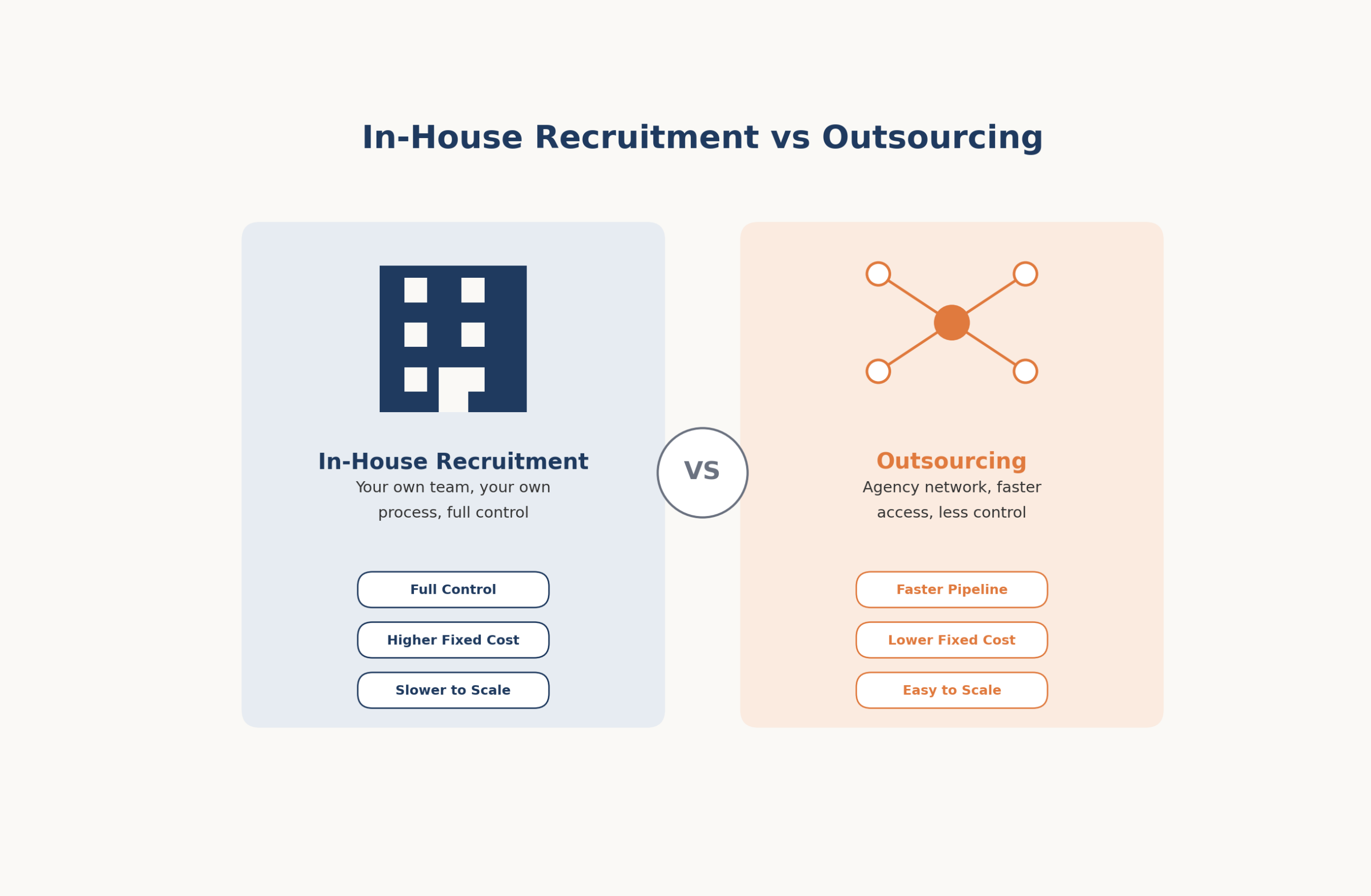 In-house recruitment vs outsourcing